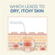 Aveeno Skin Relief Fragrance-Free Body Wash 1L for Dry, Sensitive Skin – view 6 - Auzzistore