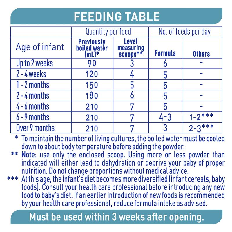 Nestle NAN OPTIPRO 1 Premium Starter Baby Infant Formula Powder - 800g