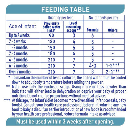 Nestle NAN OPTIPRO 1 Premium Starter Baby Infant Formula Powder - 800g