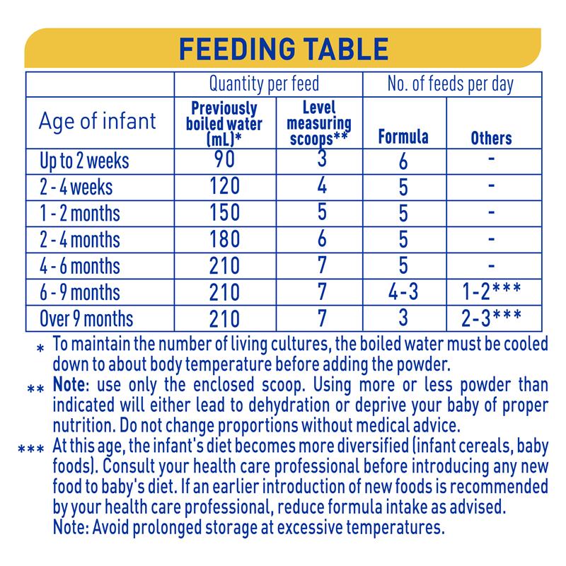 Nestle NAN SUPREMEpro 1 Premium Starter Baby Infant Formula Powder (800g) - From Birth
