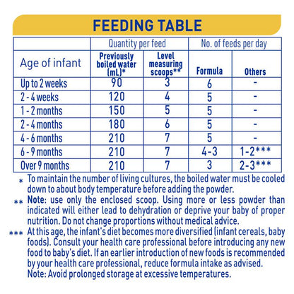Nestle NAN SUPREMEpro 1 Premium Starter Baby Infant Formula Powder (800g) - From Birth