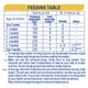 Nestle NAN SUPREMEpro 1 Premium Starter Baby Infant Formula Powder (800g) - From Birth – view 8