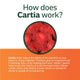 Cartia 100mg Low Dose Aspirin Tablets - 28 Count – view 8 - Auzzistore