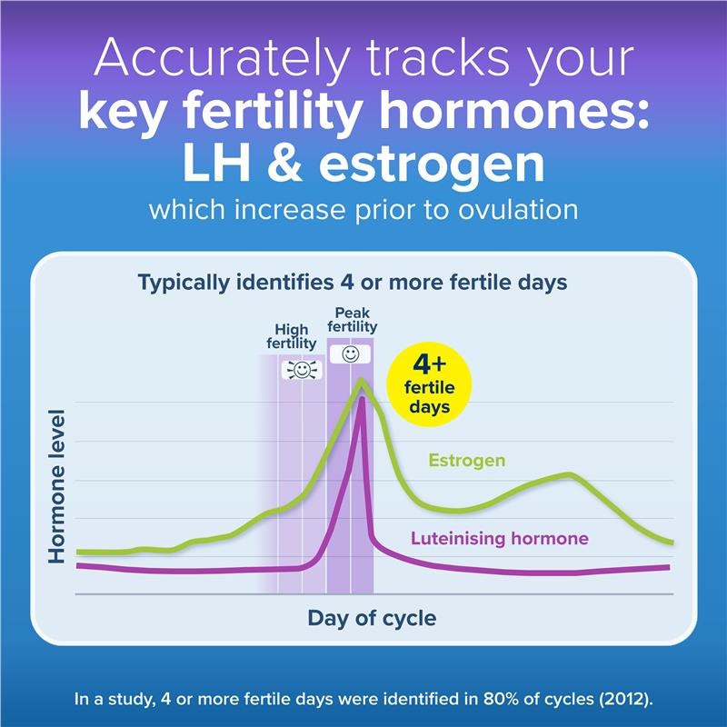 Clearblue Advanced Dual Hormone Digital Ovulation Test Kit, 20 Pack