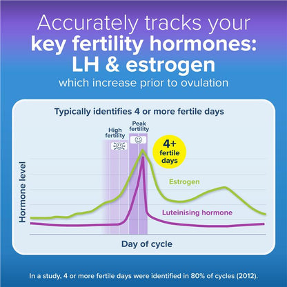 Clearblue Advanced Dual Hormone Digital Ovulation Test Kit, 20 Pack