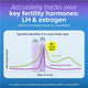 Clearblue Advanced Dual Hormone Digital Ovulation Test Kit, 20 Pack – view 7
