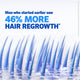Regaine Men's Extra Strength Minoxidil Foam - 60g – view 8 - Auzzistore