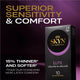 SKYN Elite Ultra Thin Non-Latex Condoms, 10 Pack – view 7