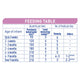 Nestle NAN EXPERTpro SENSIpro Baby Infant Formula - 800g – view 8