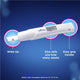 Clearblue Digital Pregnancy Test with Weeks Indicator - 1 Pack – view 7