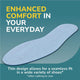 Scholl Shock Reducer Daily Insole - Ultimate Comfort & Support – view 7 - Auzzistore