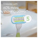 Gillette Venus Extra Smooth Women's 5-Blade Razor Refills, 4- Blades – view 7