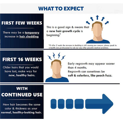 Regaine Men's Extra Strength Minoxidil Hair Regrowth Treatment 4 x 60mL-Auzzi Store