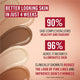 Rimmel Multi Tasker Better Than Filters 002 Fair Light – view 8