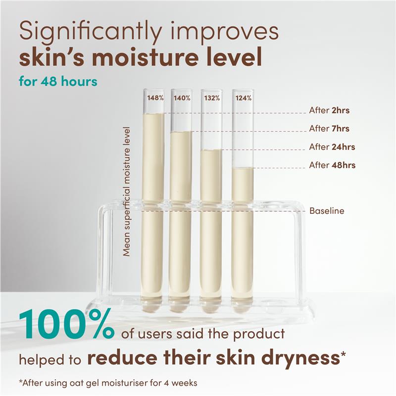 Aveeno Calm and Restore Triple Oat Serum - 30ml