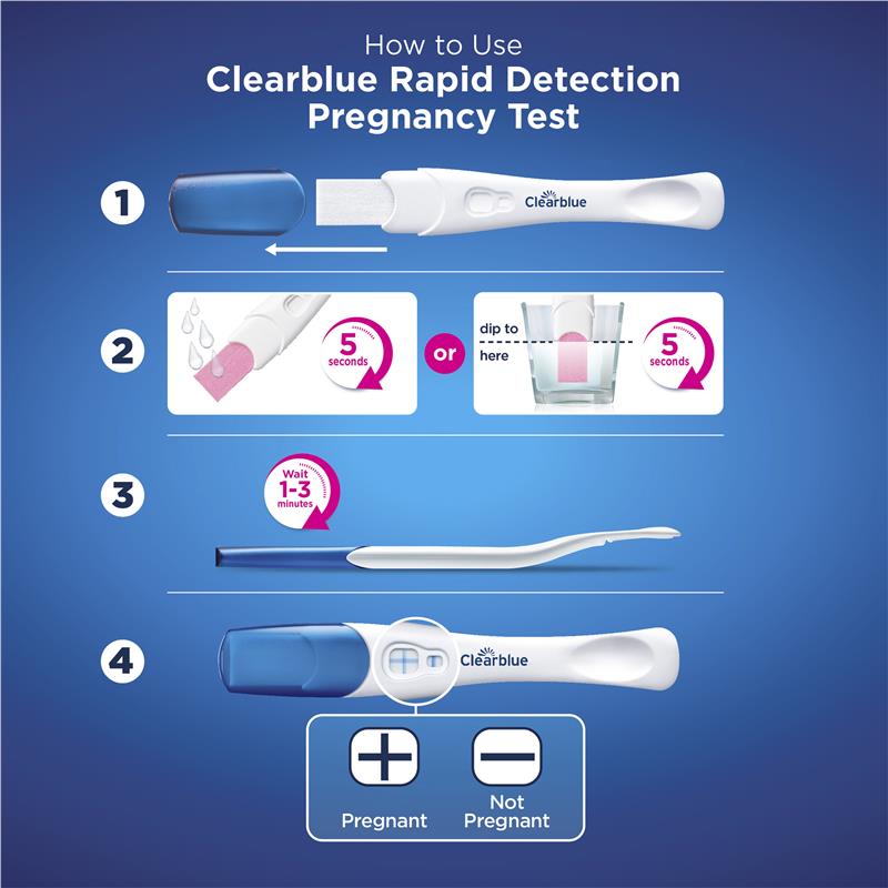 Clearblue Rapid Detection Pregnancy Test, 1 Test, 1-Minute Results, 99% Accurate