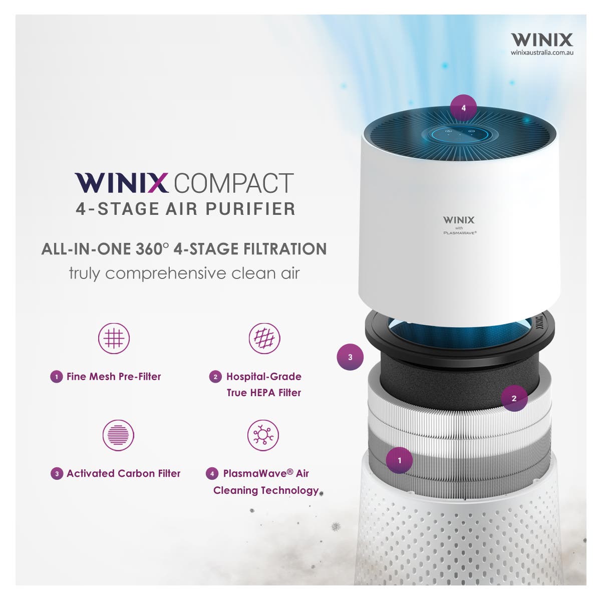 Winix Compact 4 Stage Air Purifier | Auzzi Store
