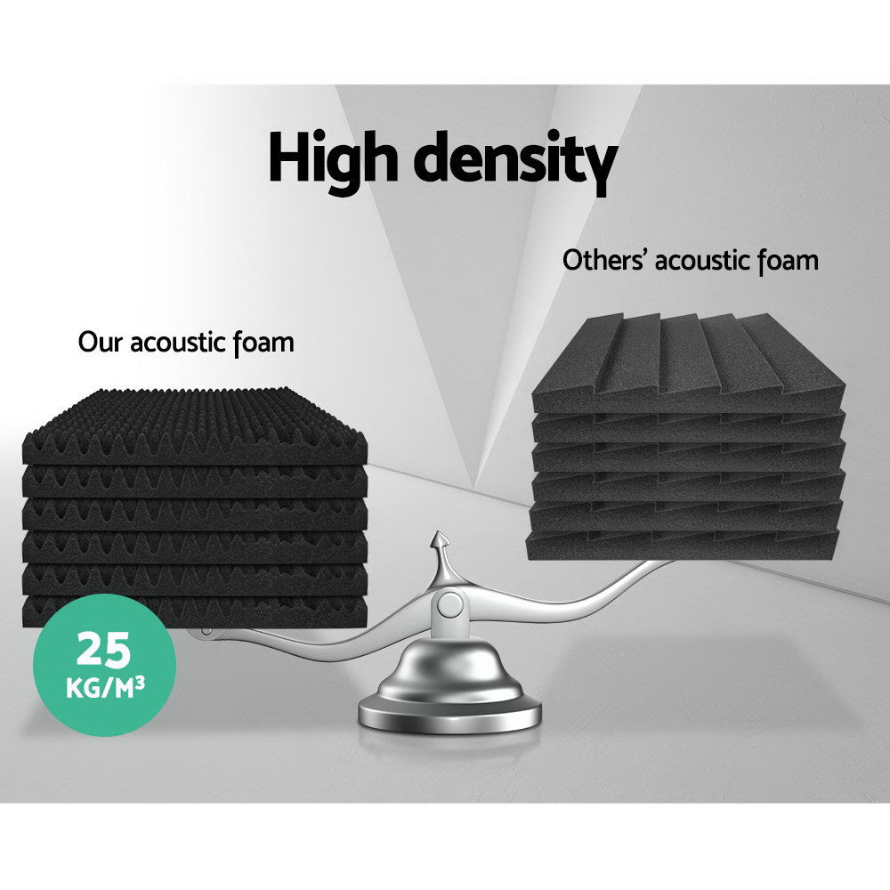 Alpha 20pcs Acoustic Foam Panels Studio Sound Absorption Eggshell 50x50CM | Auzzi Store