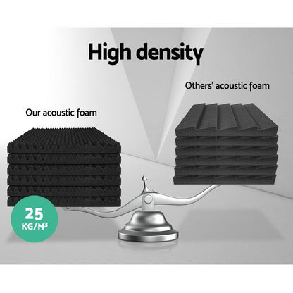 Alpha 20pcs Acoustic Foam Panels Studio Sound Absorption Eggshell 50x50CM | Auzzi Store