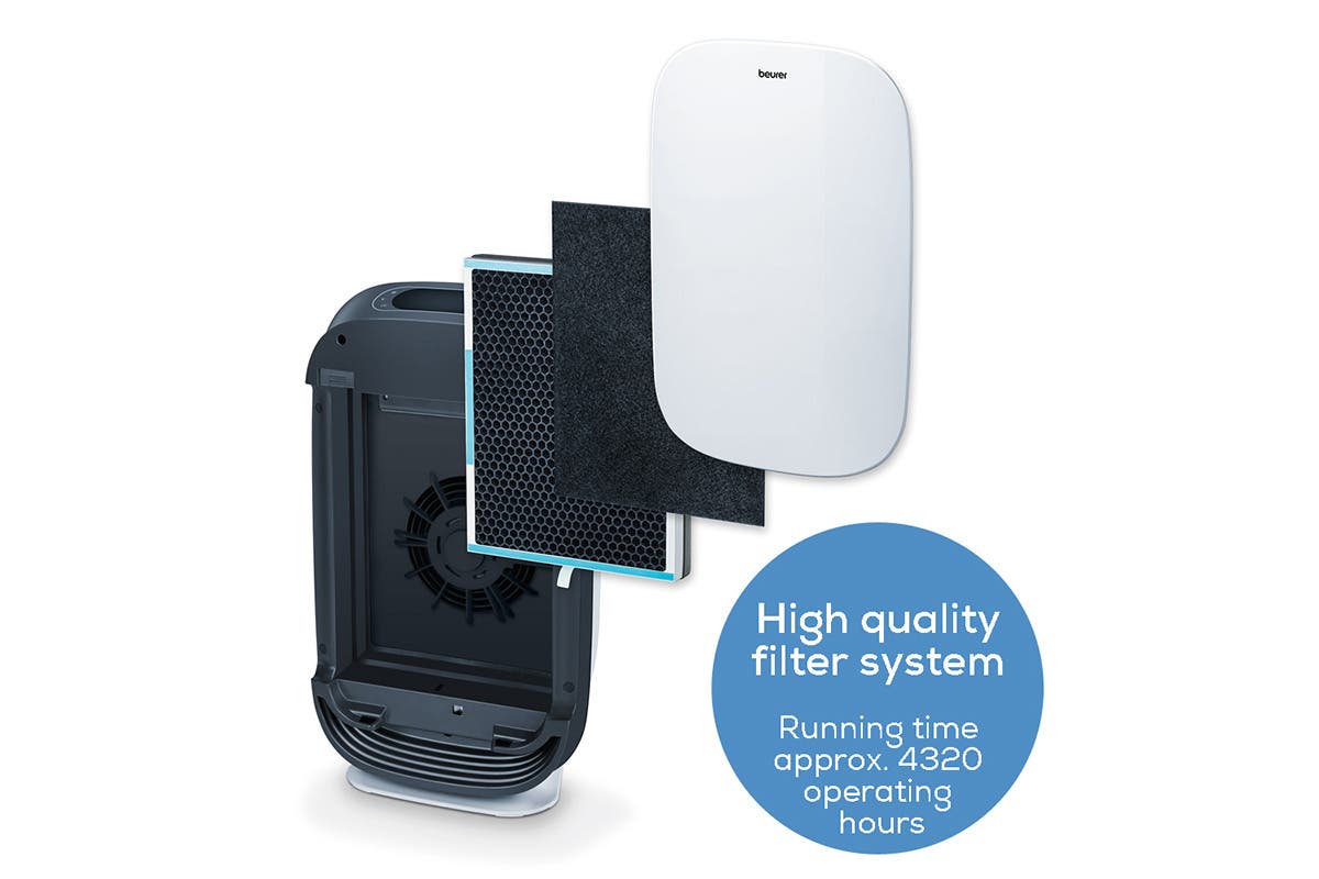 Beurer Smart Wi-Fi Air Purifier with FreshHome Appx (LR500) | Auzzi Store