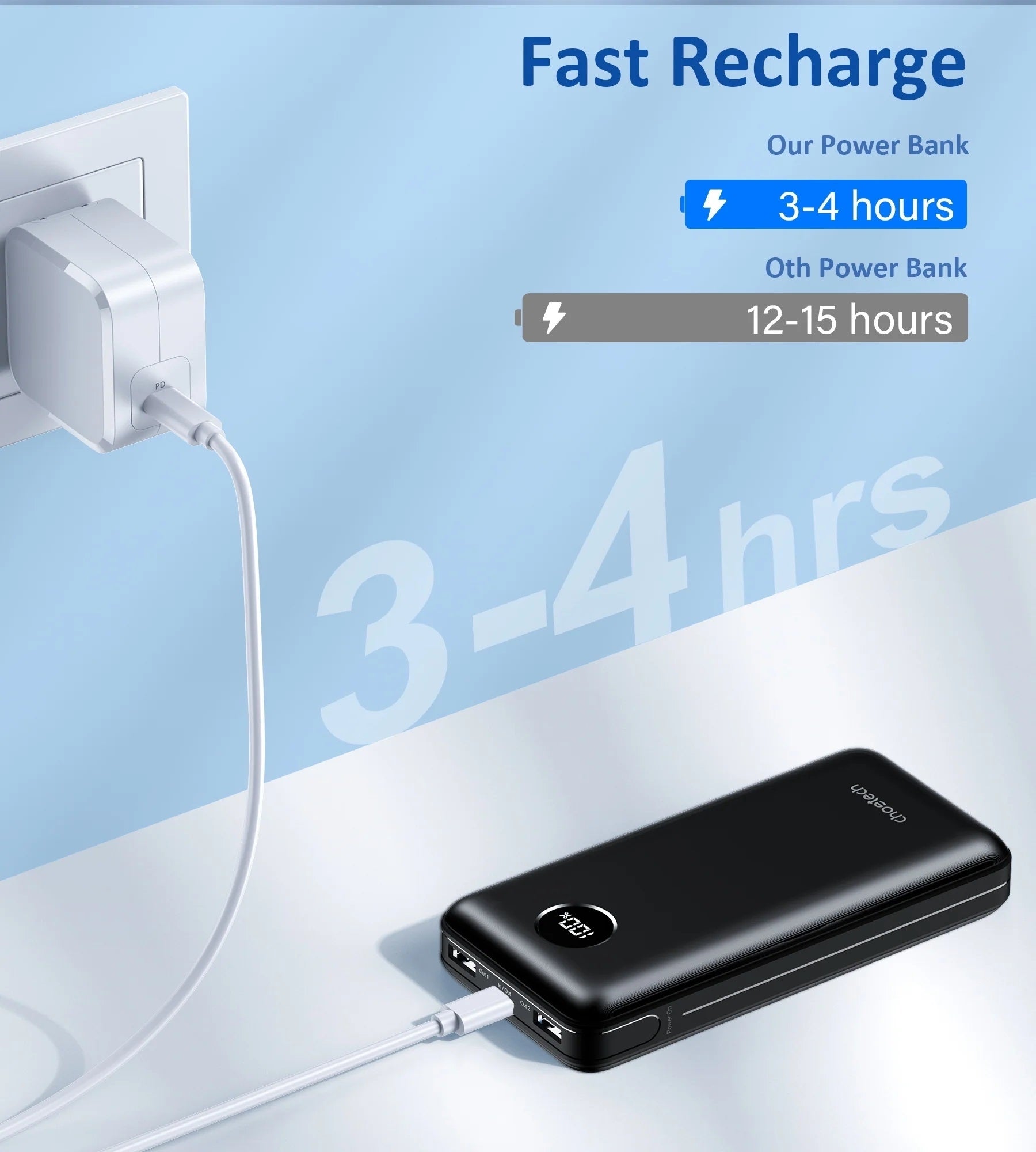 CHOETECH B653 PD45W 20000mAh Power Bank | Auzzi Store