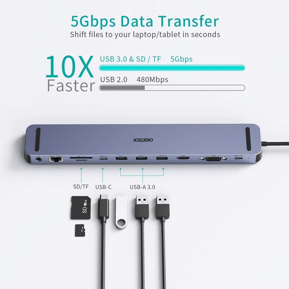 CHOETECH HUB-M20 USB-C 11-in-1 Multifunction Adapter | Auzzi Store