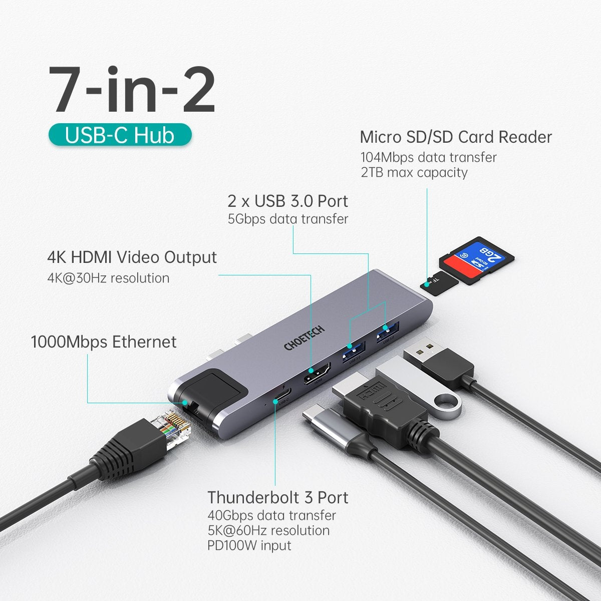 CHOETECH HUB-M24 7-in-2 MacBook Pro/Air USB Adapter USB-C Hub | Auzzi Store