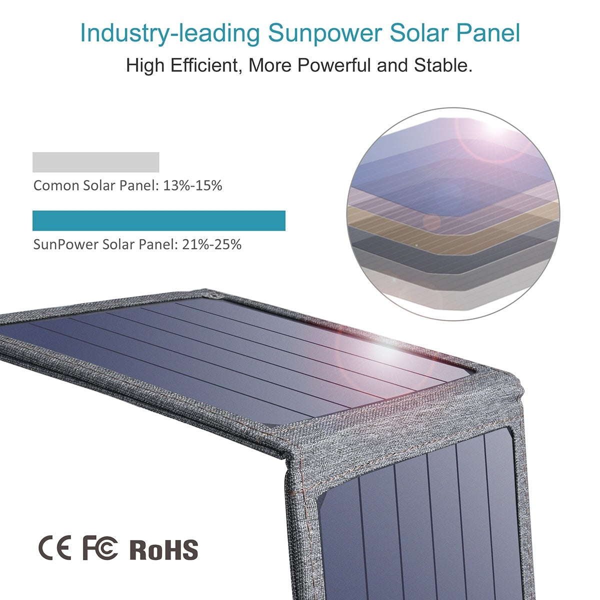 CHOETECH SC004 14W USB Foldable Solar Powered Charger | Auzzi Store