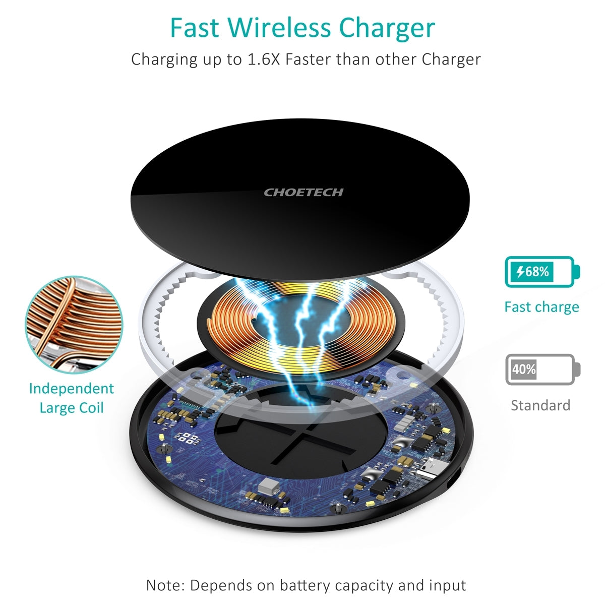 CHOETECH T559-F 15W Wireless Charging Pad with AC Adapter | Auzzi Store