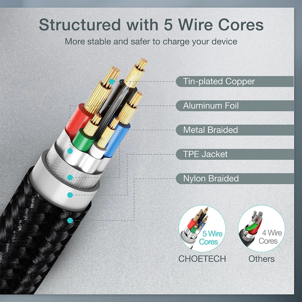 CHOETECH XCC-1003 USB-C To USB-C Cable 1.2M | Auzzi Store