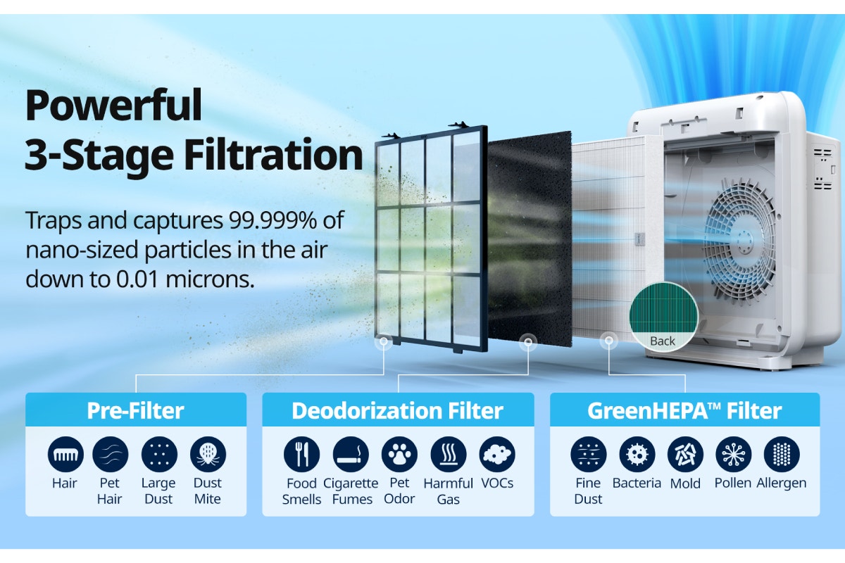 Coway Airmega 200M Air Purifier (White)