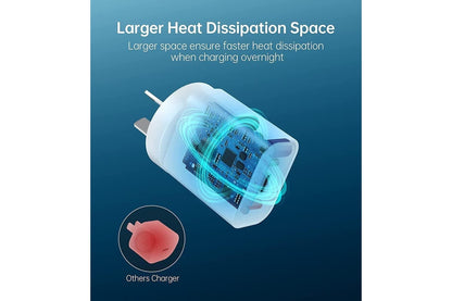 Choetech Q5004 PD Fast Type C Wall Charger 20W | Auzzi Store