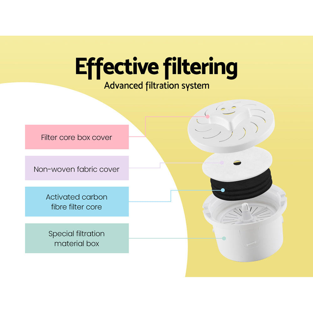 Comfee Water Purifier Dispenser 15L Water Filter Bottle Cooler Container | Auzzi Store