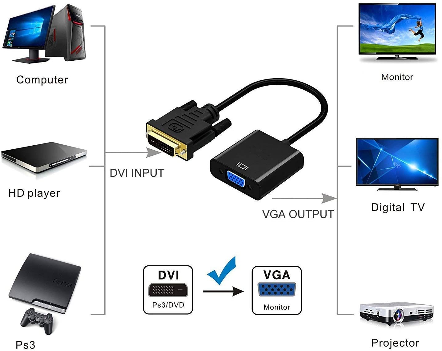 DVI to VGA Adapter,ABLEWE 1080p Active DVI-D to VGA Adapter Converter 24+1 Male to Female Adapter | Auzzi Store