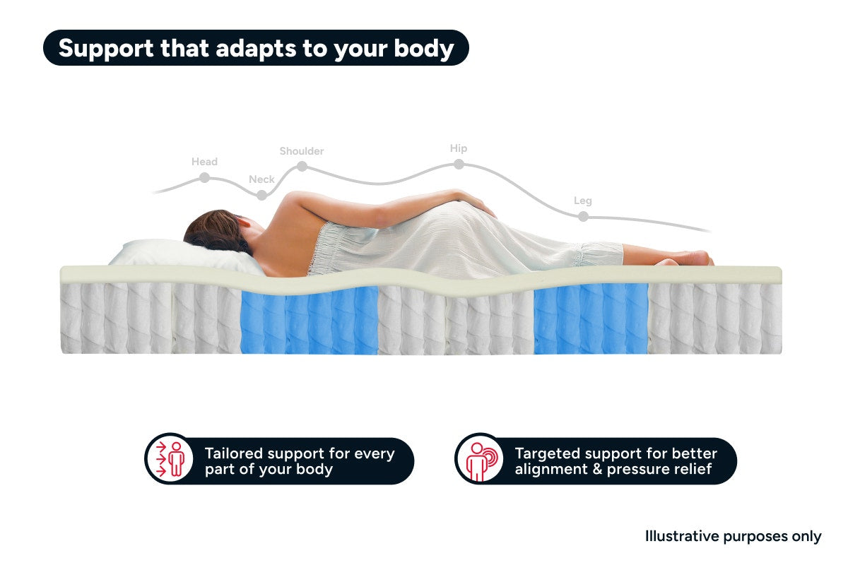 Ergolux Comfort Essential Pocket Spring Mattress (King)