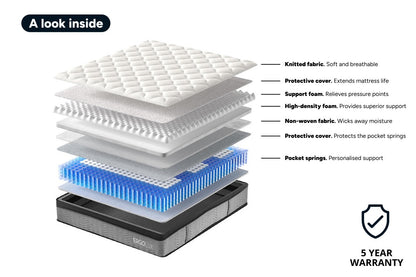 Ergolux Comfort Plus Pocket Spring Mattress (King Single)