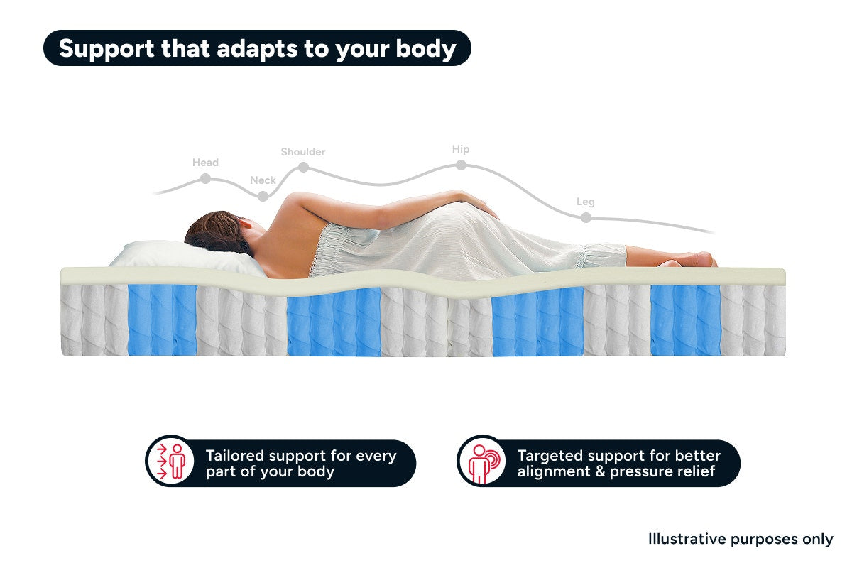 Ergolux Luxe Pocket Spring Mattress (Single)