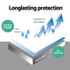 Giselle Bedding Single Size Waterproof Bamboo Mattress Protector | Auzzi Store
