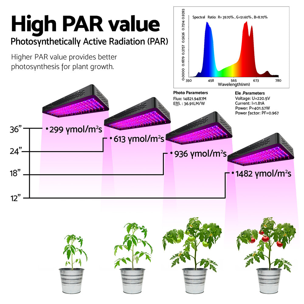 Greenfingers Set of 2 LED Grow Light Kit Hydroponic System 2000W Full Spectrum Indoor | Auzzi Store