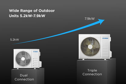 Hyundai 5.2kW Smart Multi Head Split System (Outdoor Unit Only)