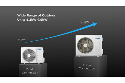 Hyundai 7.9kW Smart Multi Head Split System (Outdoor Unit Only)