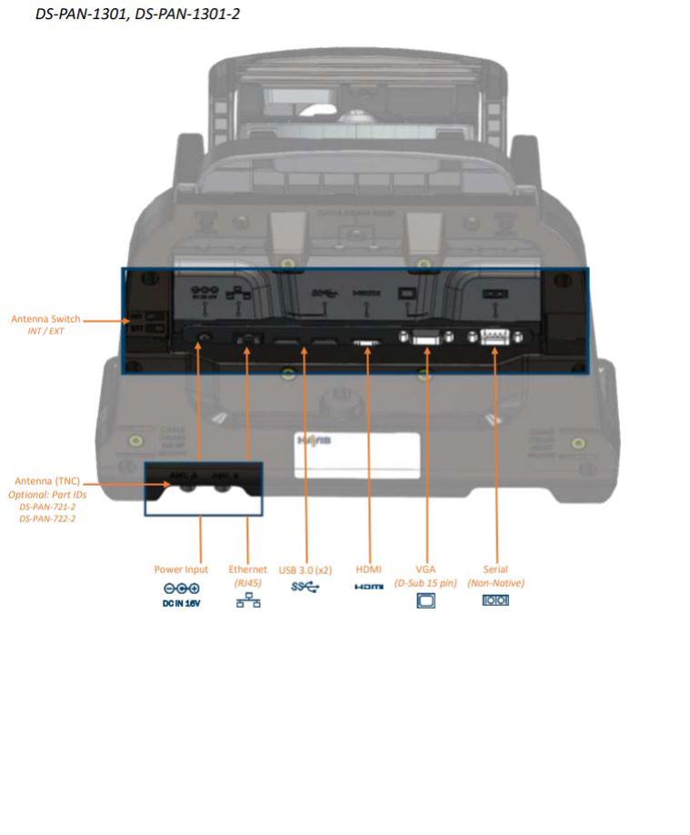 Havis Docking Station for Panasonic TOUGHBOOK FZ-G2/G1 – Advanced Port Replication & Dual Pass-Thru Antenna Connections