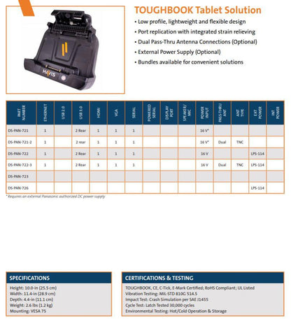 Havis Docking Station for Panasonic TOUGHBOOK FZ-G2/G1 – Advanced Port Replication & Dual Pass-Thru Antenna Connections