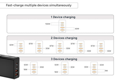 Kogan 120W 4-Port GaN Super Fast PD Phone Charger