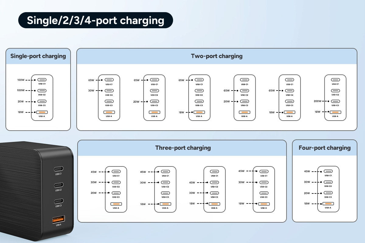 Kogan 100W 4-Port GaN Super Fast PD Phone Charger