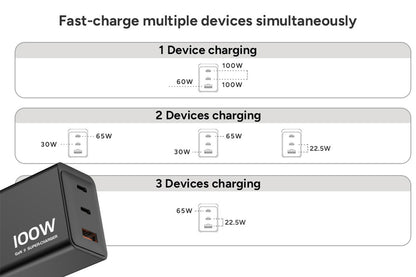 Kogan 100W 3-Port GaN Super Fast PD Phone Charger