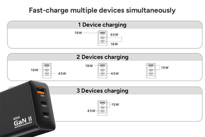 Kogan 65W 3-Port GaN Super Fast PD Phone Charger