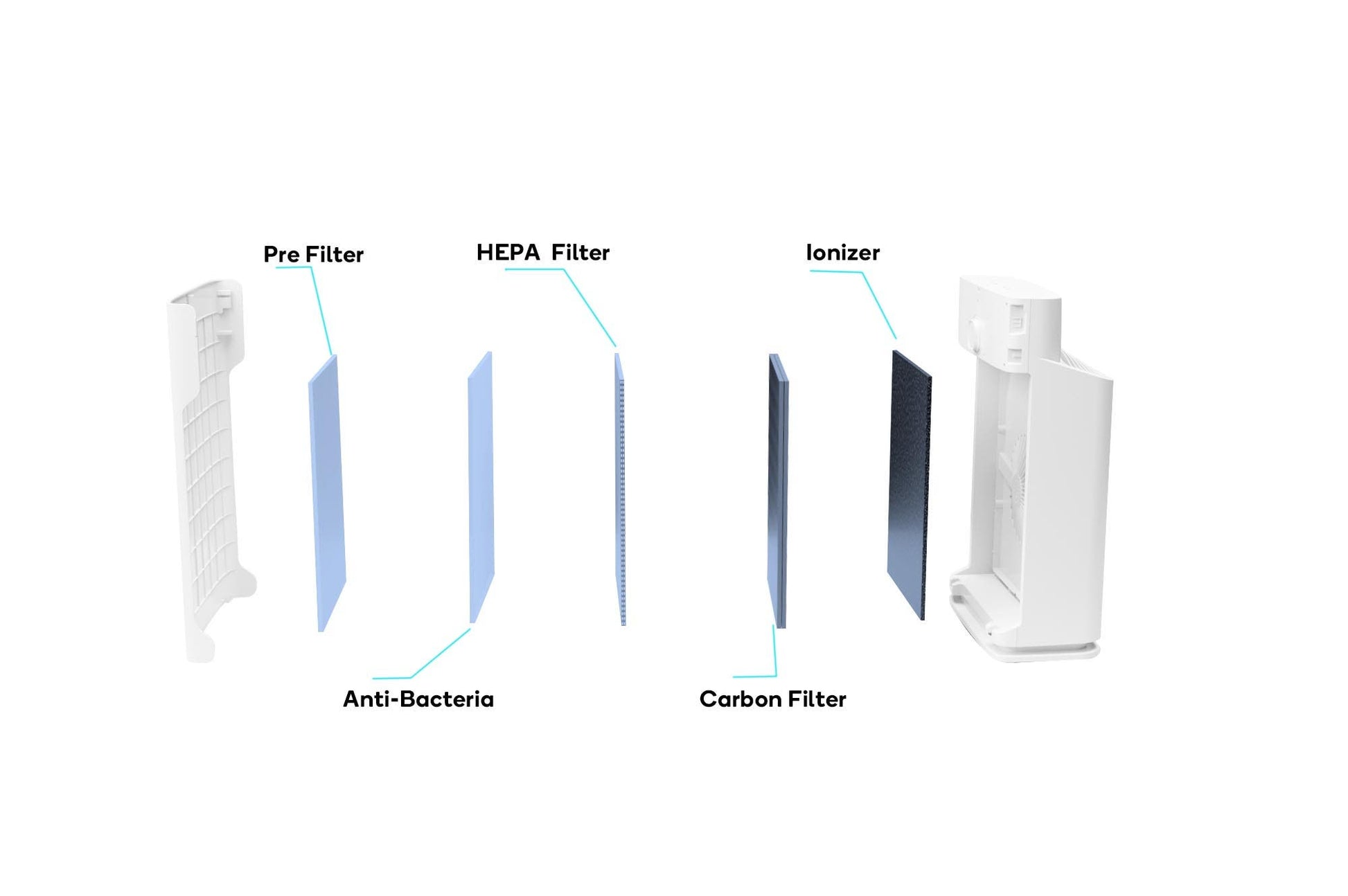 Buy Kogan SmarterHome™ 5Stage Air Purifier 3S & Replacement Filter