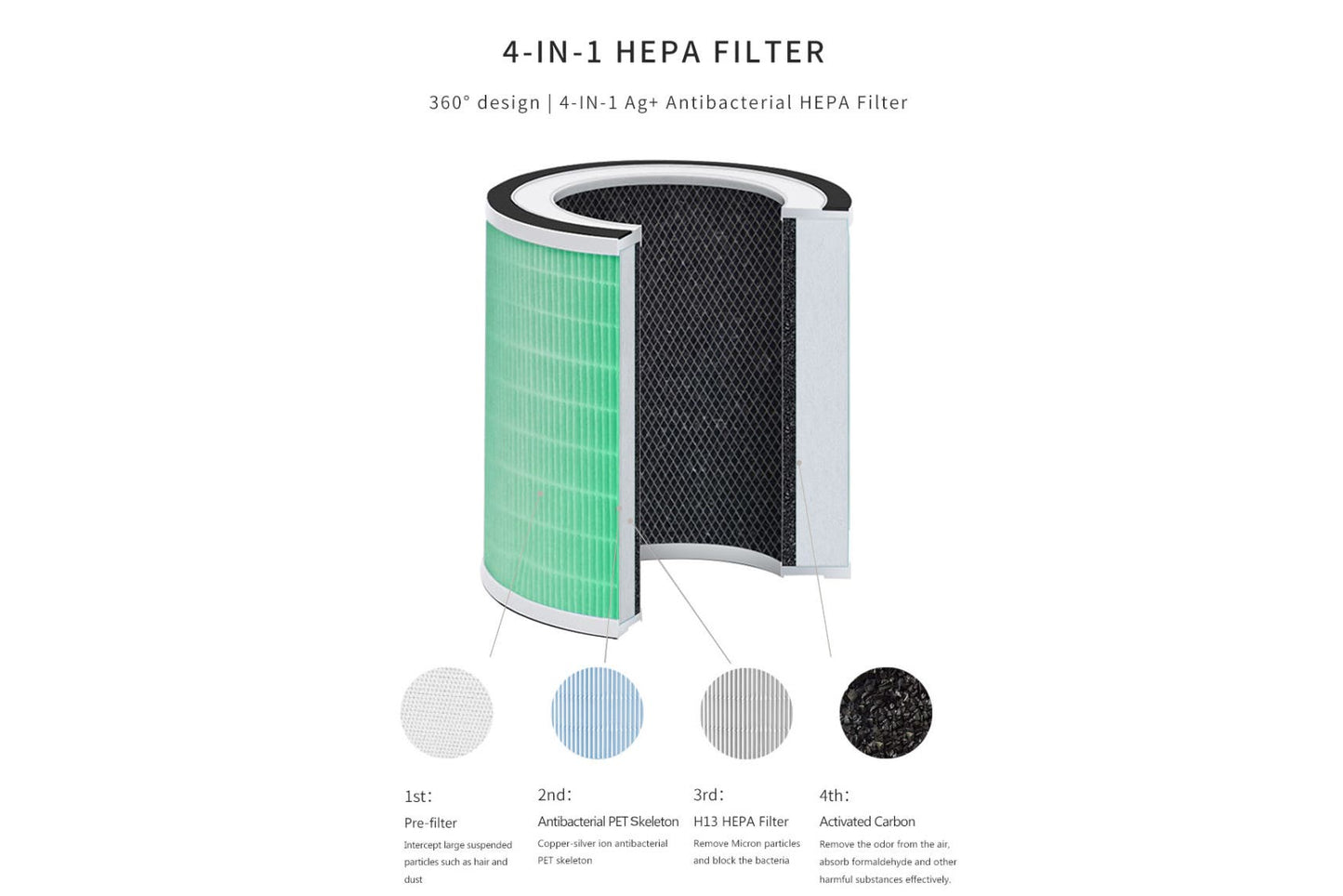 Kogan SmarterHome™ 5-Stage Air Purifier 4S & Replacement Filter