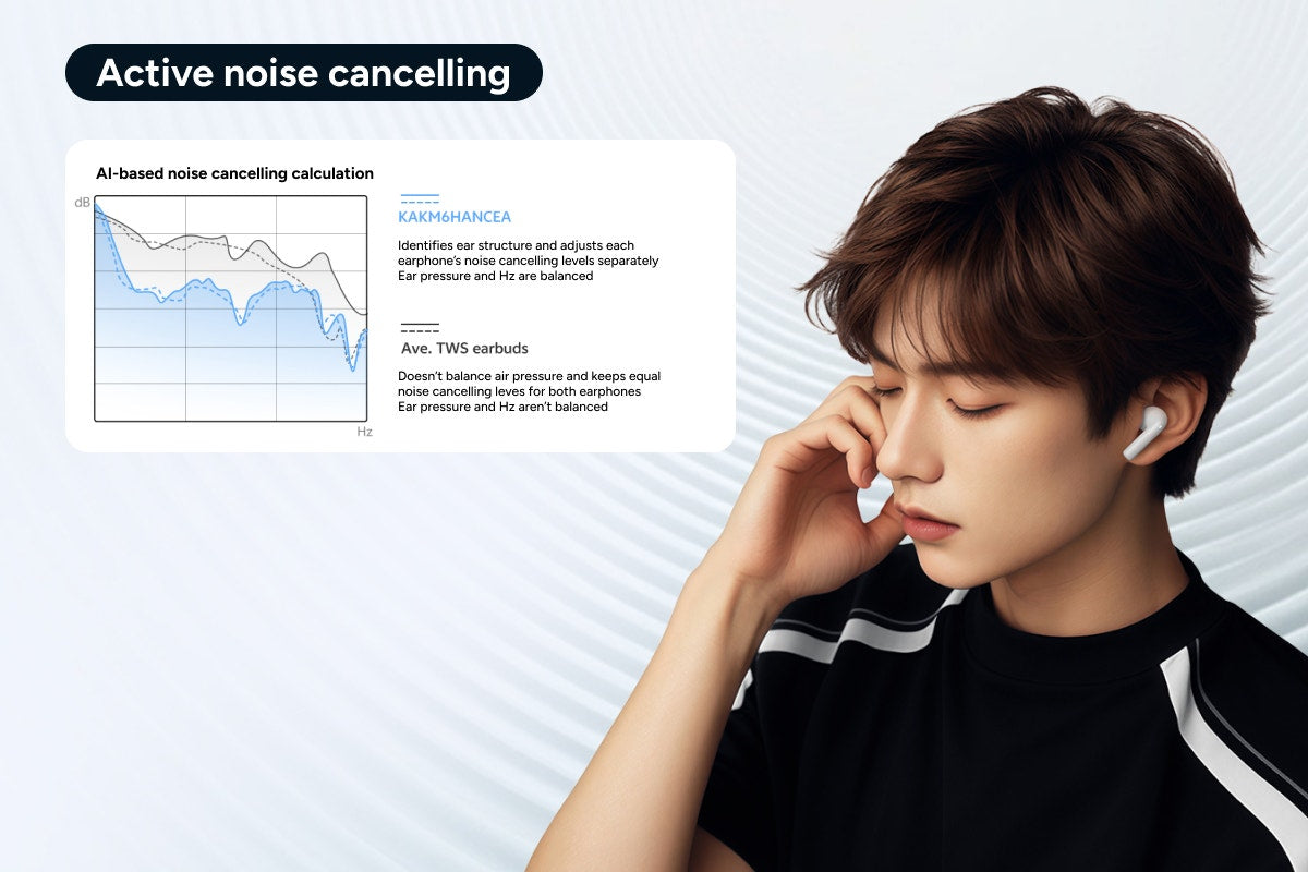 Kogan KM6 Hybrid Active Noise Cancelling Wireless Earphones